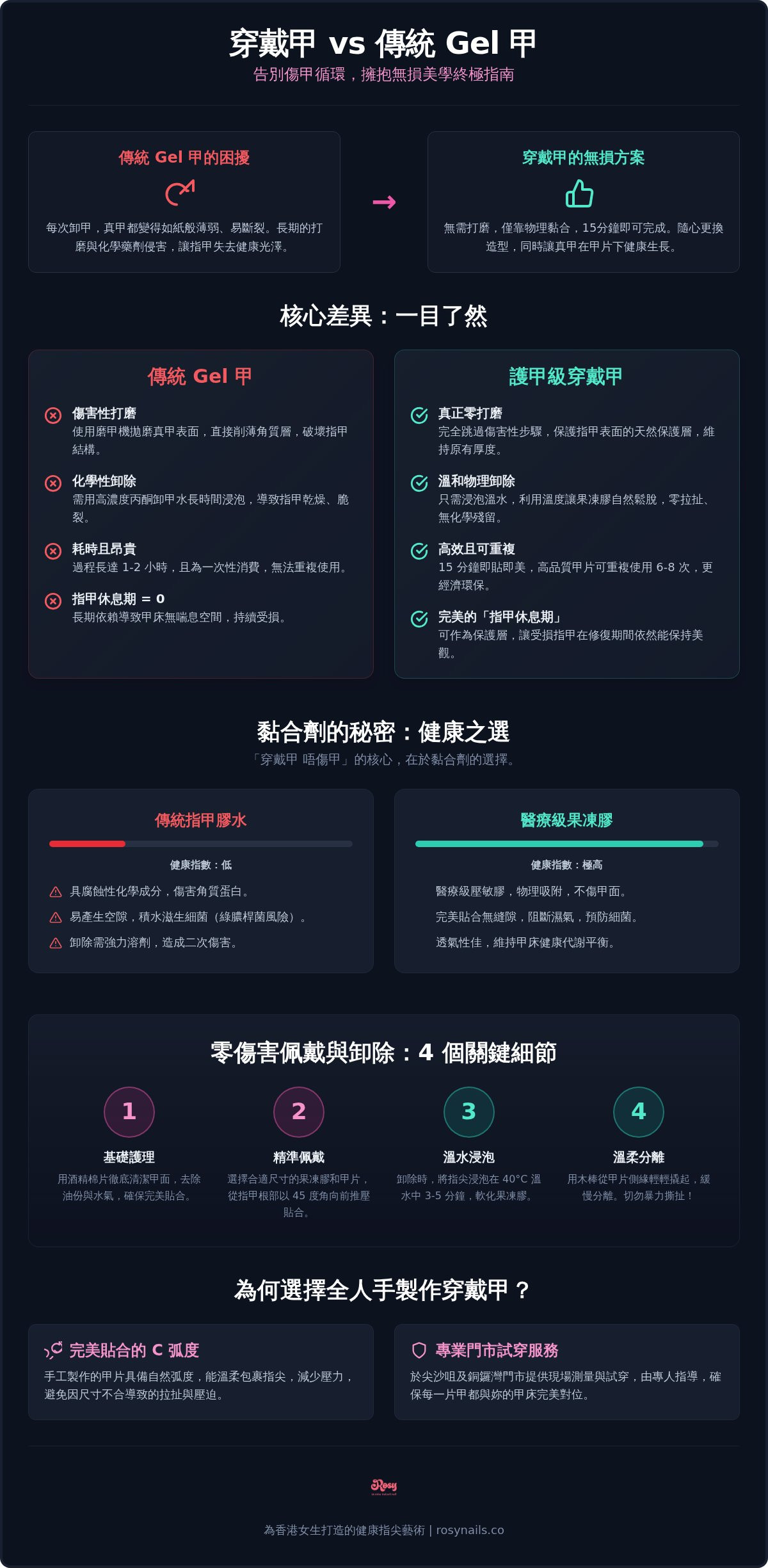 穿戴甲 唔傷甲