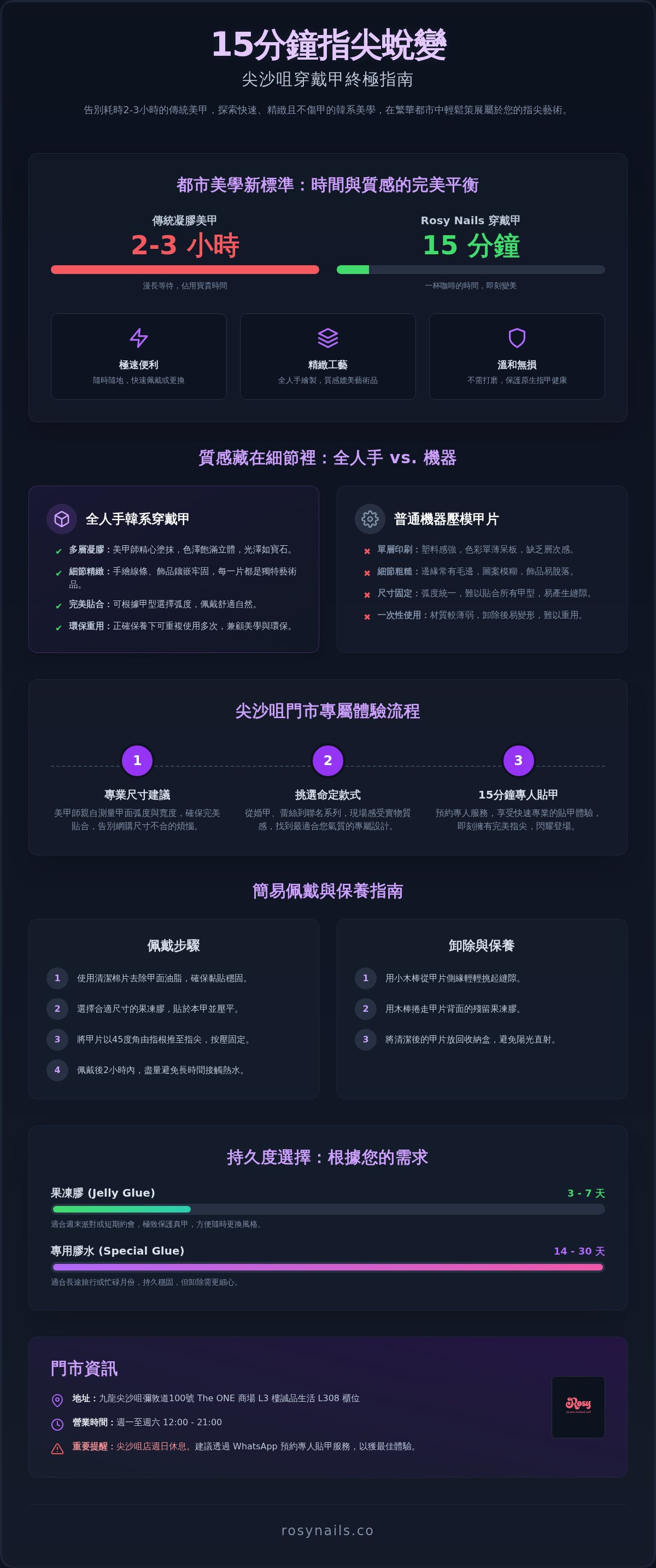 穿戴甲 尖沙咀