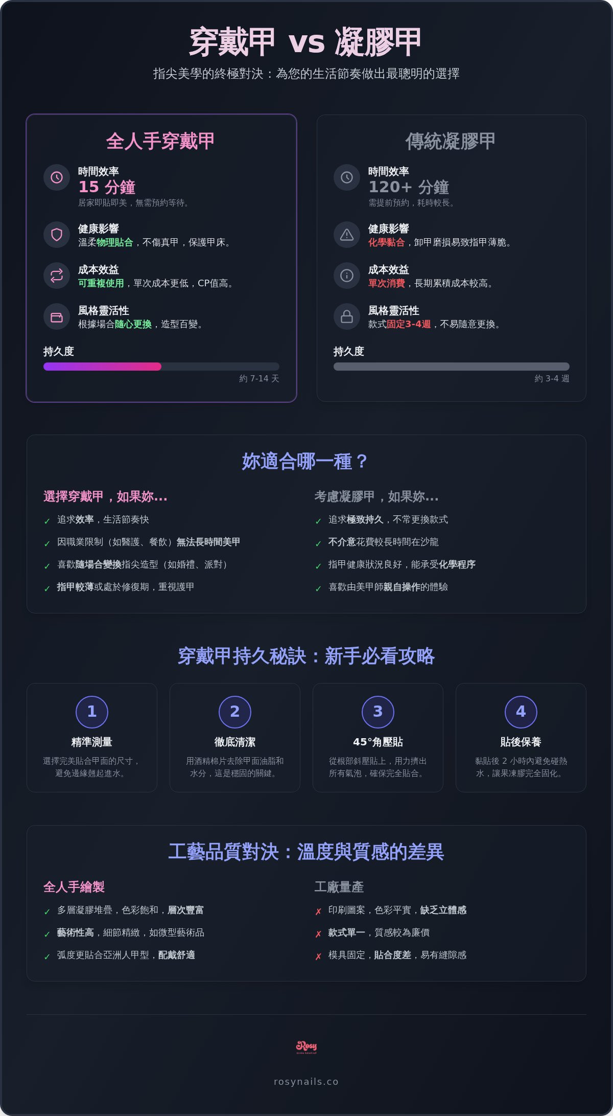 穿戴甲 vs 凝膠甲